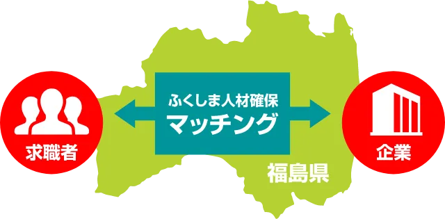 マッチングイメージ