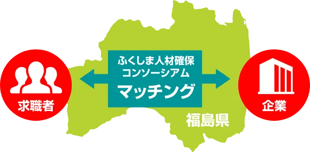 マッチングイメージ